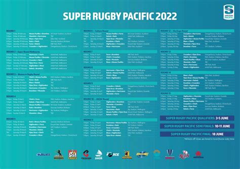 Free Super Rugby Betting Tips .